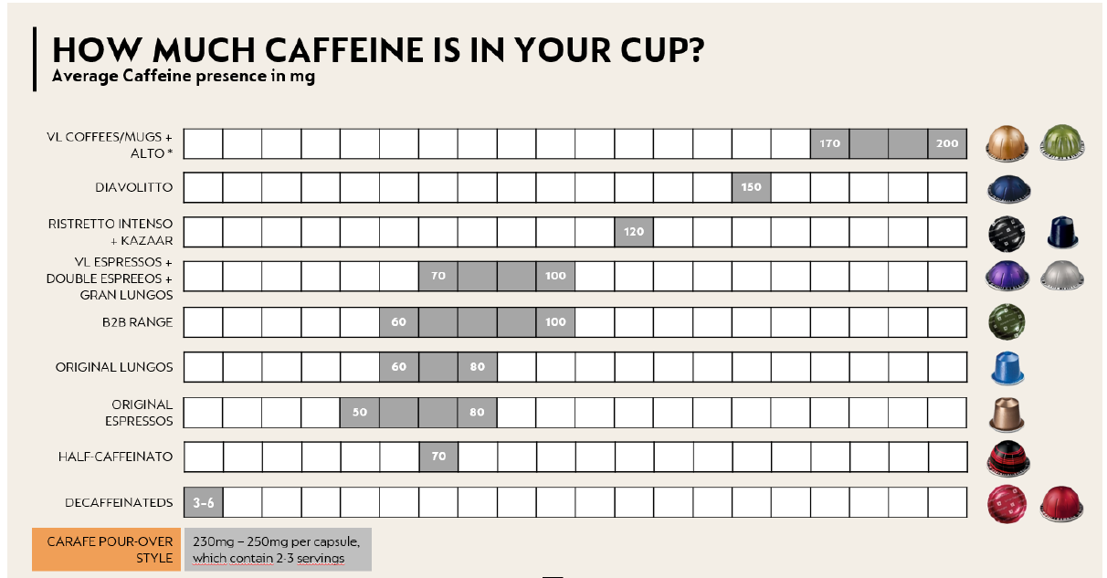 Nespresso VertuoLine Vs Original Line: ¿Cuál es Mejor?